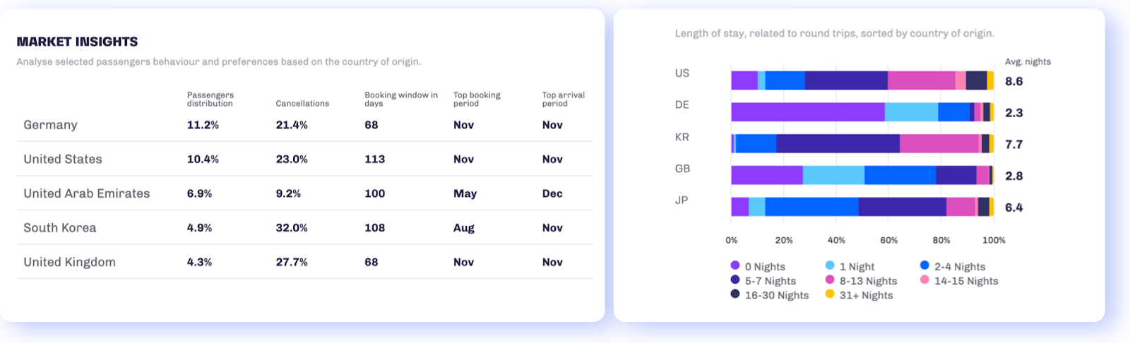 dati di destinazione