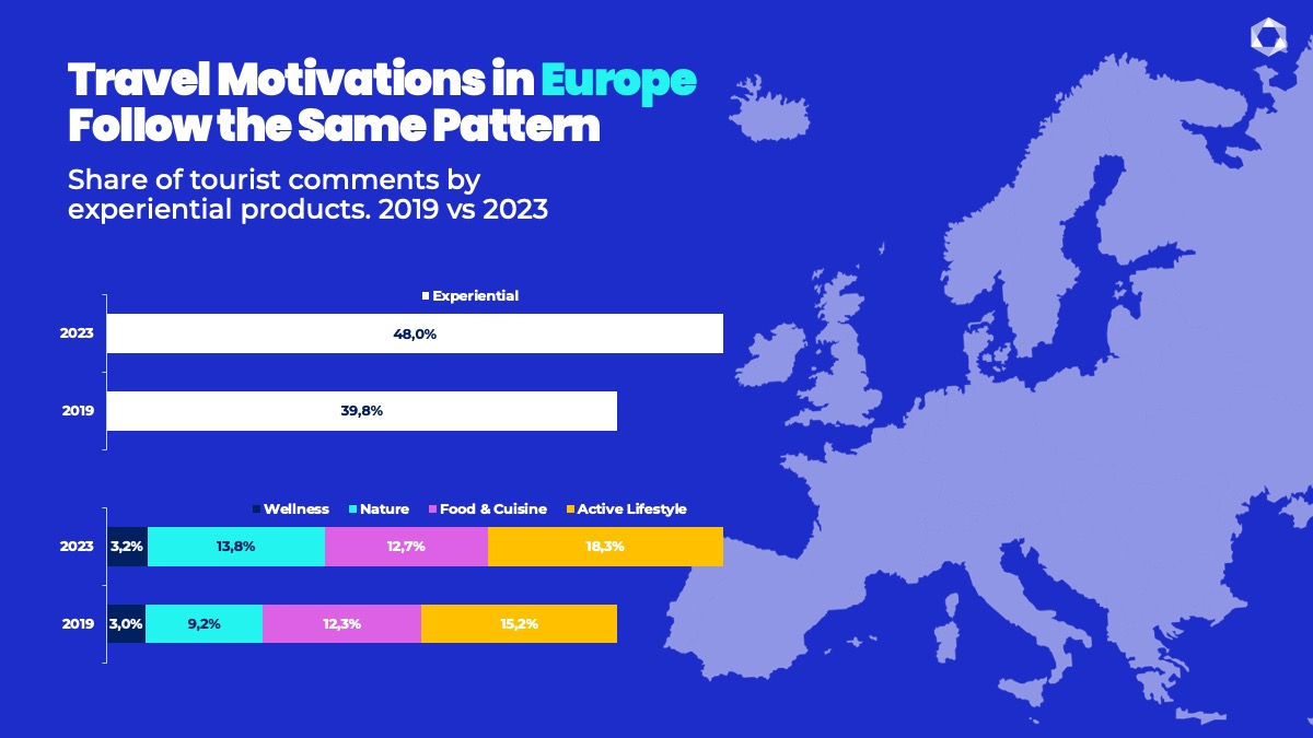 Active Well-being. Europe Market Drivers