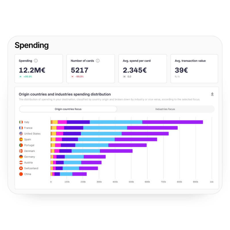 spending module destinations