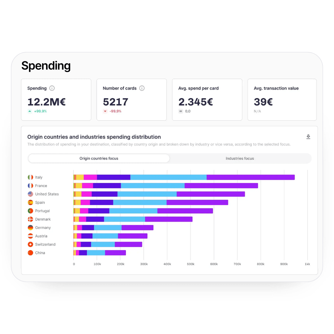 spending module destinations