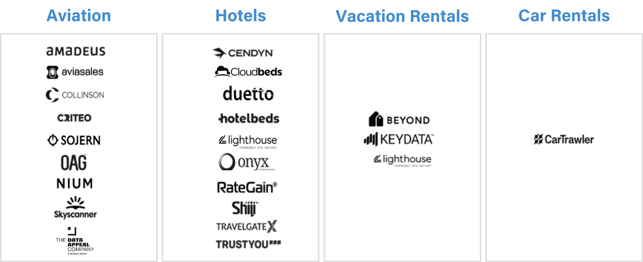 Skift data partners - skift travel health index