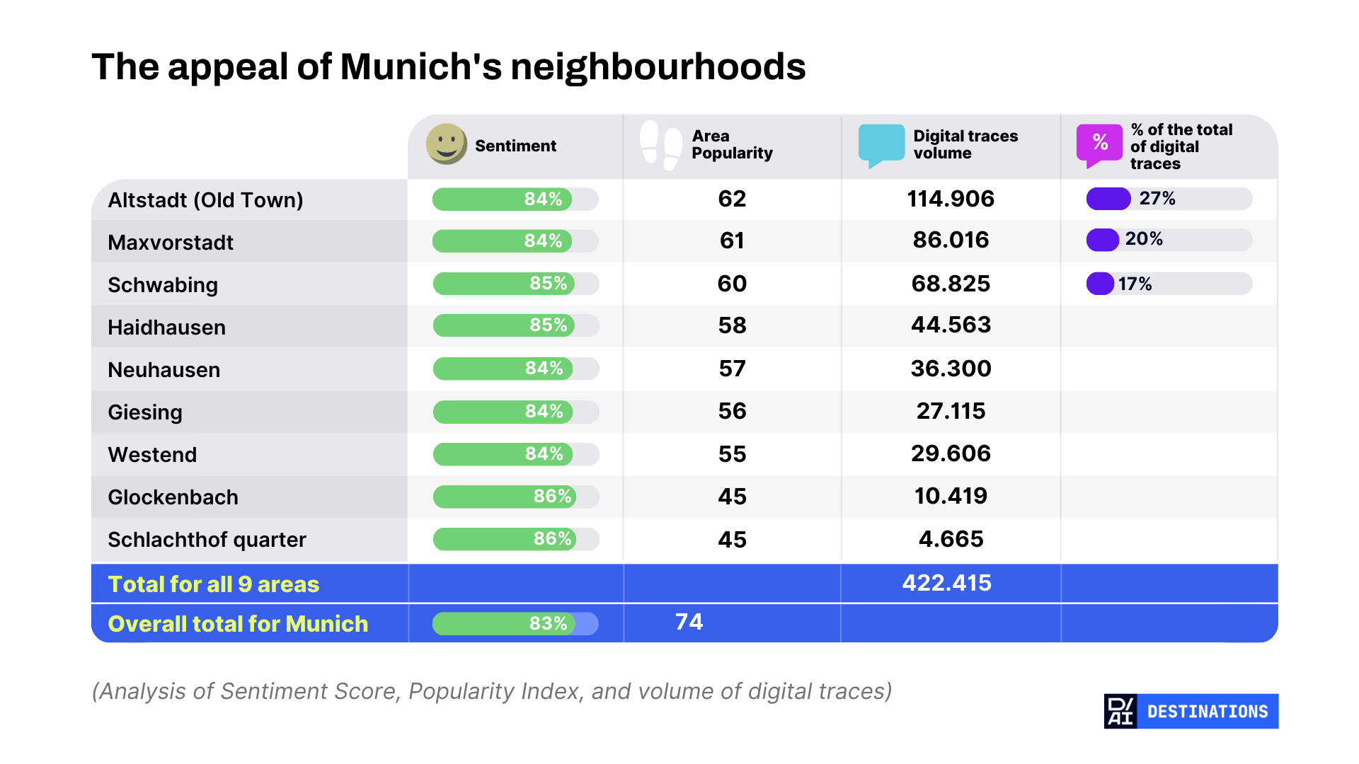 Munich analysis - sentiment of the neighborhoods