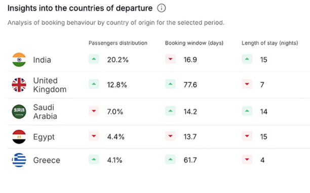 eurolega final four flight arrivals 