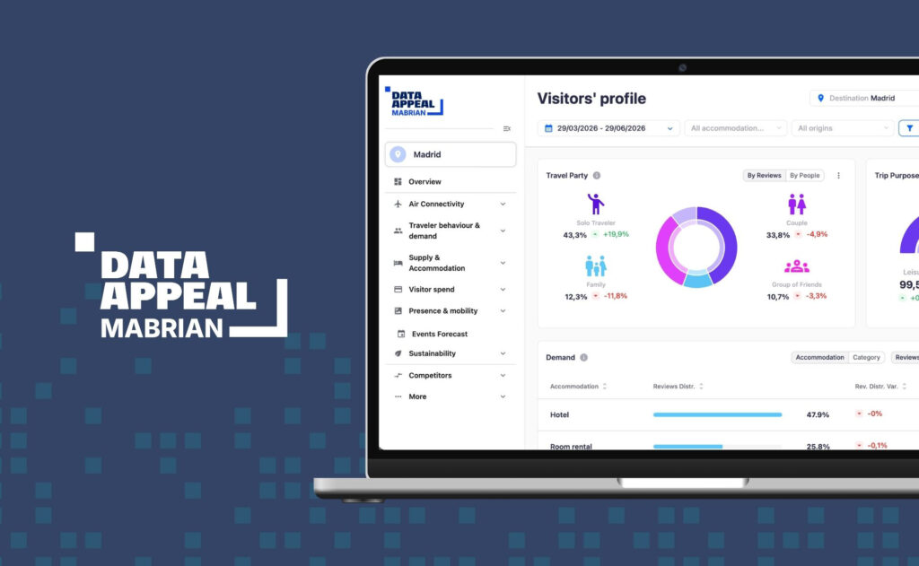 data appeal mabrian, new unified platform tourism intelligence