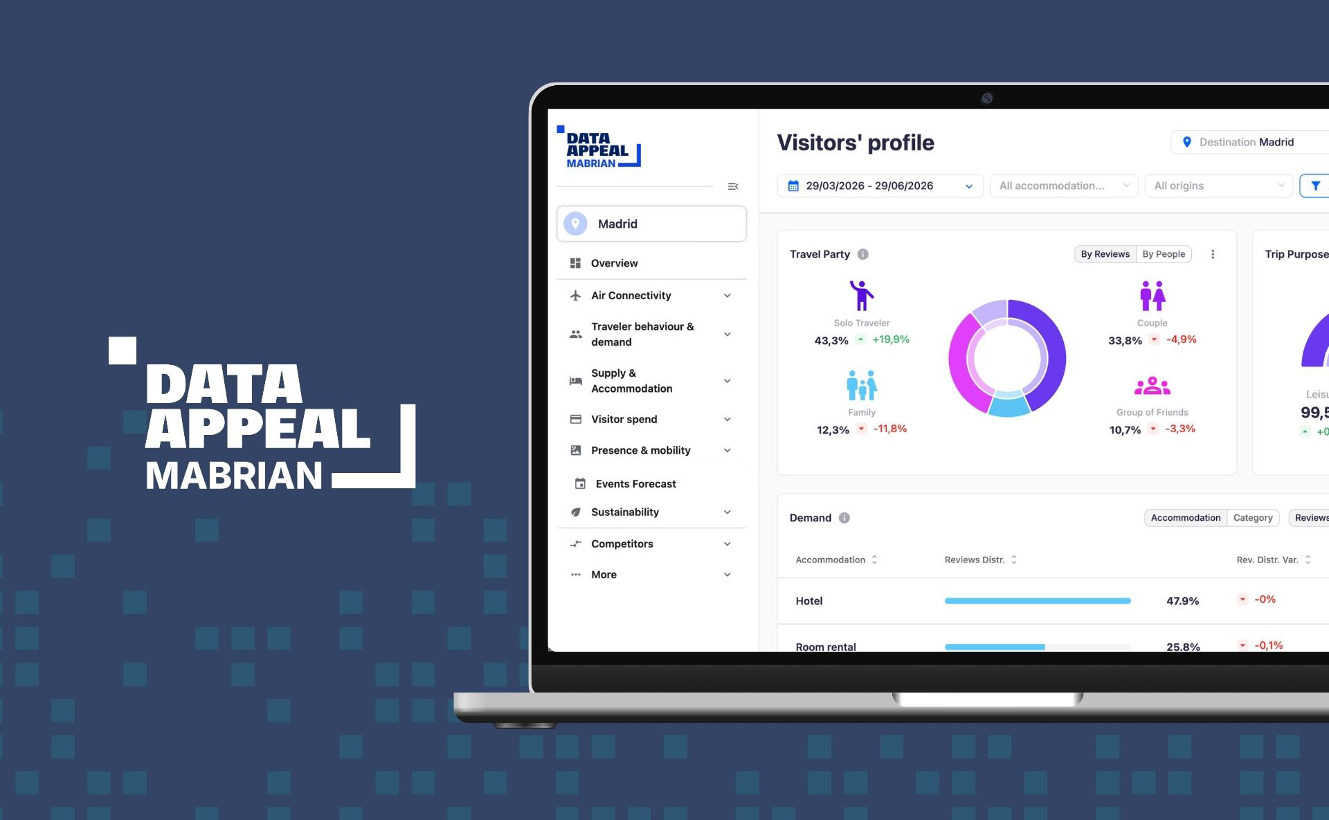 data appeal mabrian, new unified platform tourism intelligence