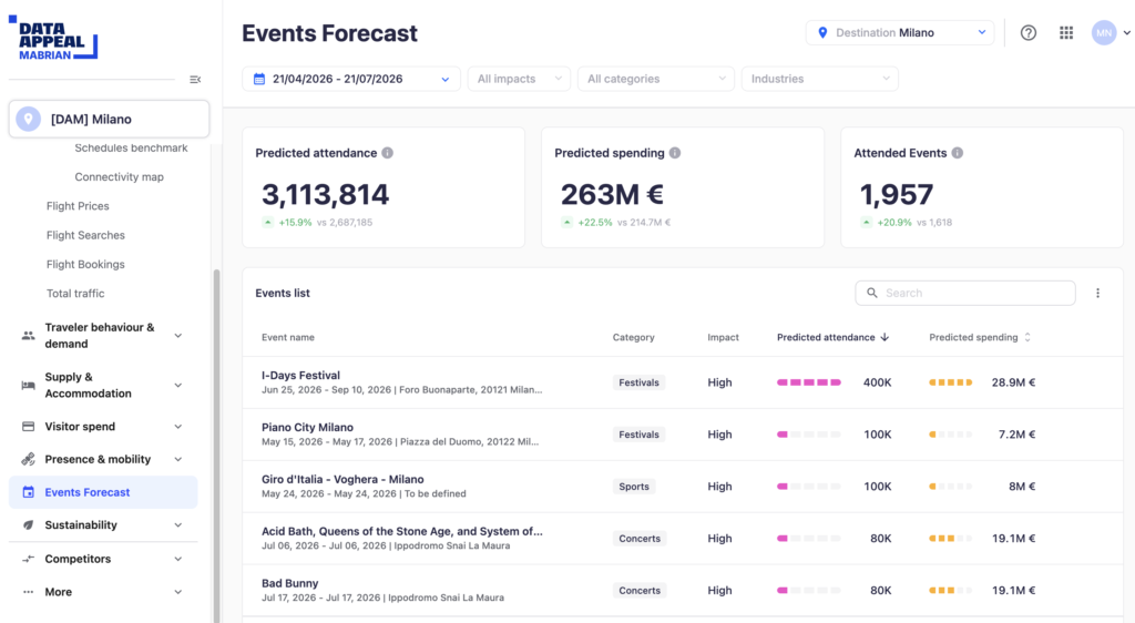 events-module-1 events module - data appeal mabrian
