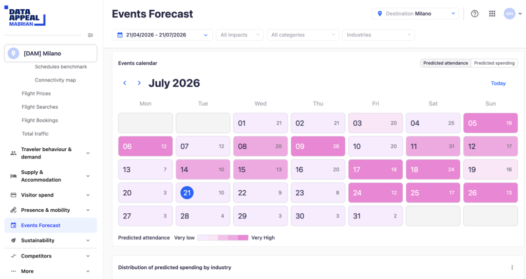 events-module-3 events module - data appeal mabrian