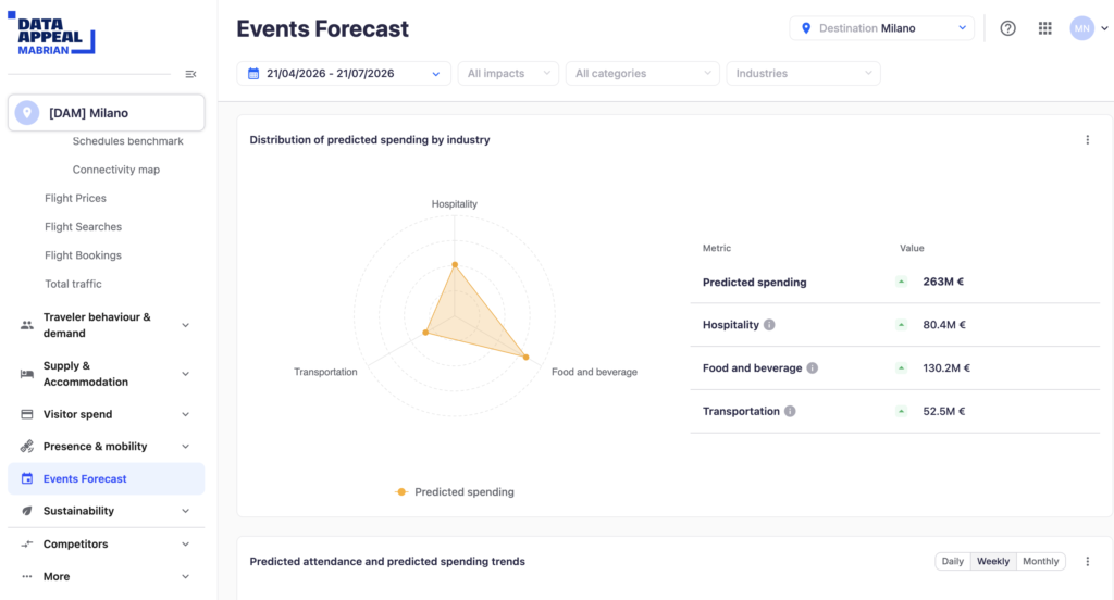 events-module-4 events module - data appeal mabrian