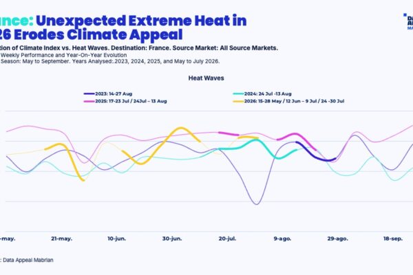 ENG2 Climate perception France