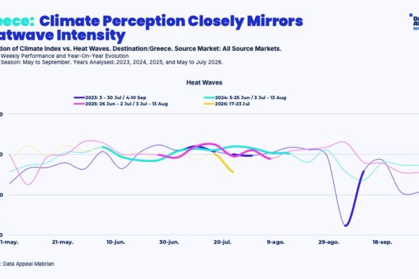 ENG4 Climate perception Greece