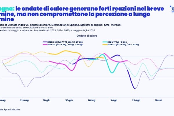 ITA1 Spagna: percezione climatica ondate di calore