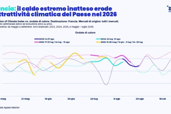 ITA2 Francia: percezione climatica ondate di calore