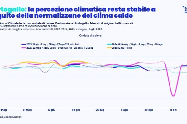 ITA3 Portogallo: percezione climatica ondate di calore