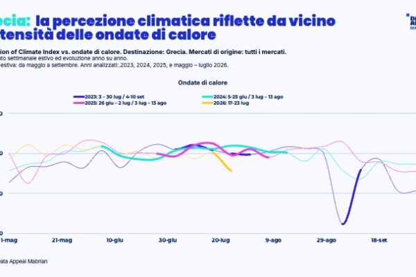ITA4 Grecia: percezione climatica ondate di calore