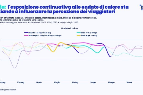 ITA5 Italia: percezione climatica ondate di calore
