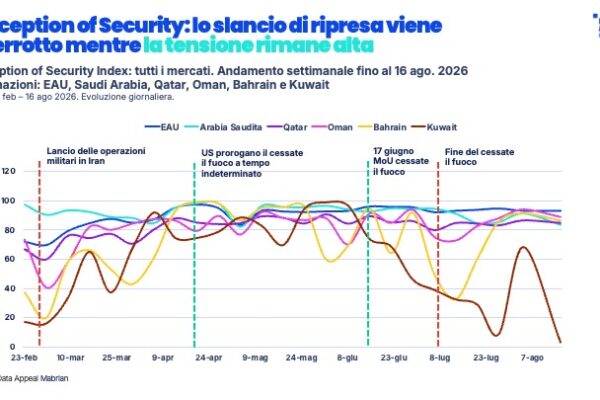 Diapositiva2 Paesi del golfo - percezione della sicurezza - analisi di Data Appeal Mabrian