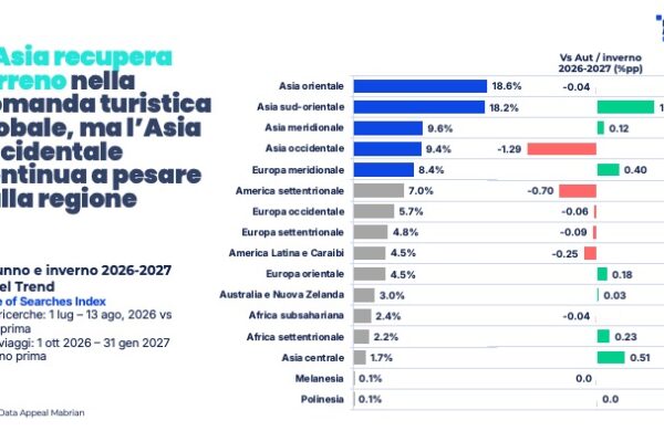Diapositiva5 Paesi del golfo - percezione della sicurezza - analisi di Data Appeal Mabrian