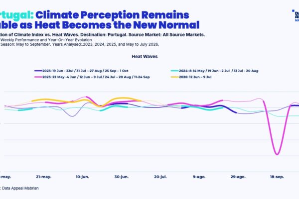 ENG3 portugal heatwaves - tourism - data appeal