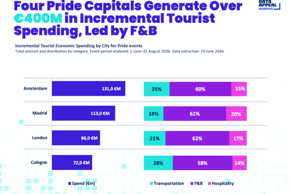 EN_1 Pride Europe tourism impact - Data Appeal Mabrian
