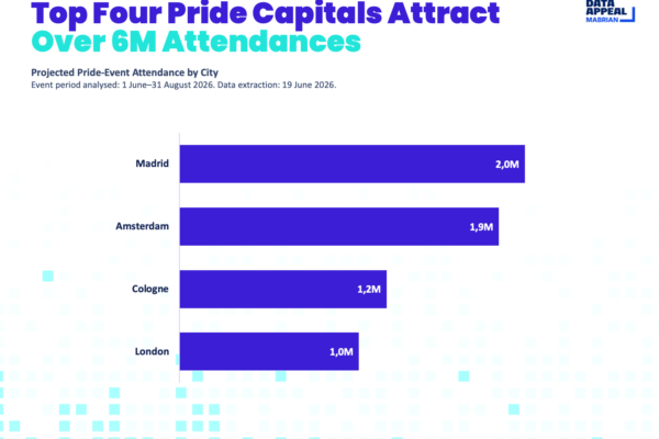 EN_2 Pride Europe tourism impact - Data Appeal Mabrian