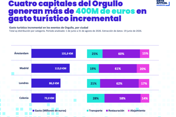 ES_1 Orgullo 2026 Europa - Informe Data Appeal Mabrian