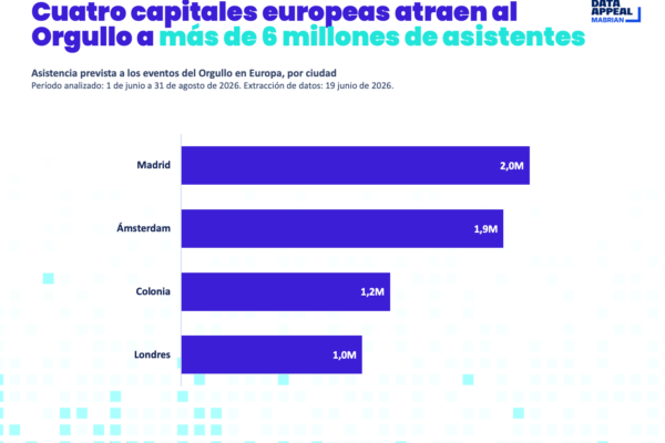 ES_2 Orgullo 2026 Europa - Informe Data Appeal Mabrian