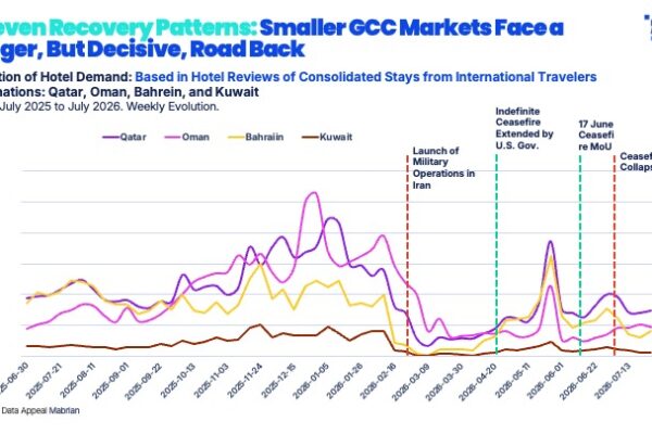 GCC3 Destinations GCC - perception of security analysis - Data Appeal Mabrian
