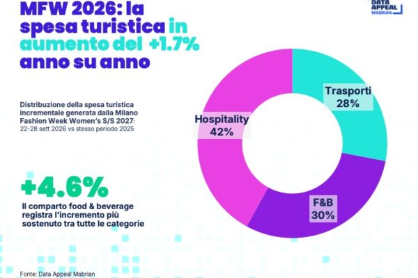 ITA1 milano fashion week 2026 - spesa turistica