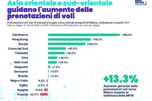 ITA2 milano fashion week 2026 - prenotazioni voli