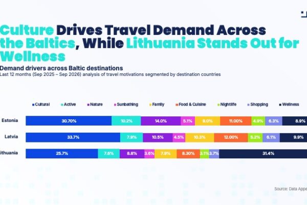 ENG2 Baltic countries travel trends: demand drivers 2026 - Data Appeal Mabrian